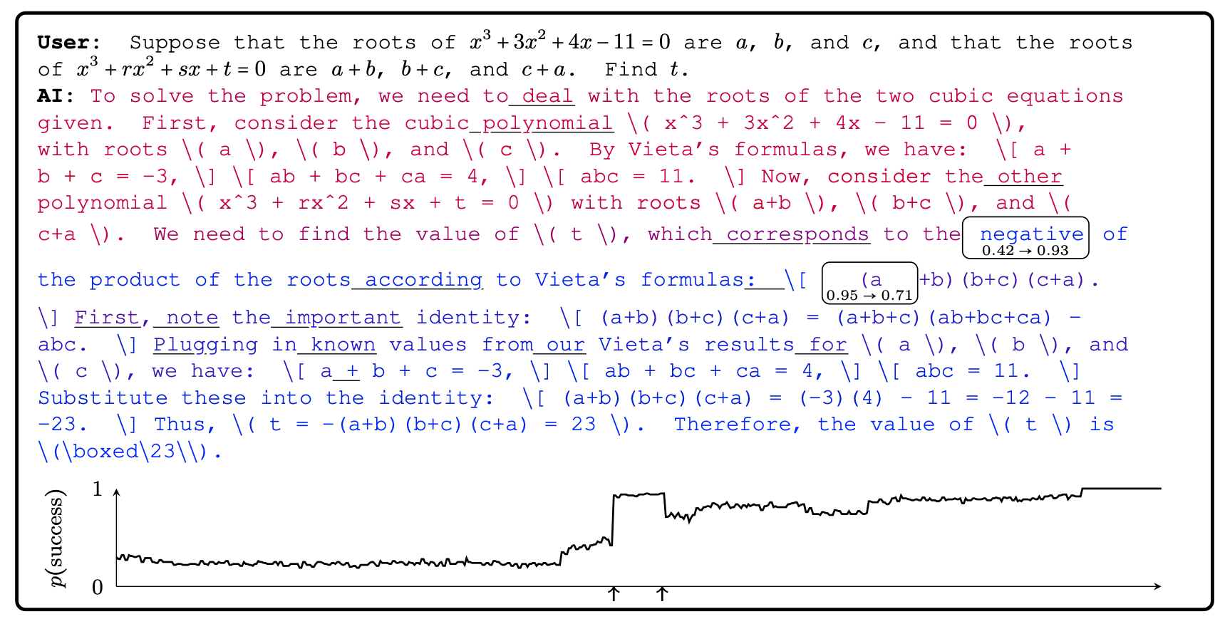 Phi-4 pivotal token search completion analysis